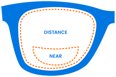 Bifocal Vision